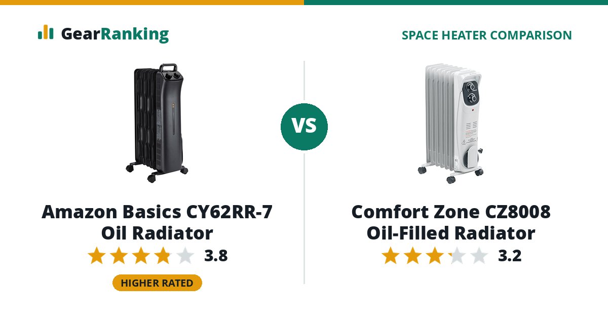 Amazon Basics CY62RR-7 Oil Radiator vs Comfort Zone CZ8008 Oil-Filled Radiator