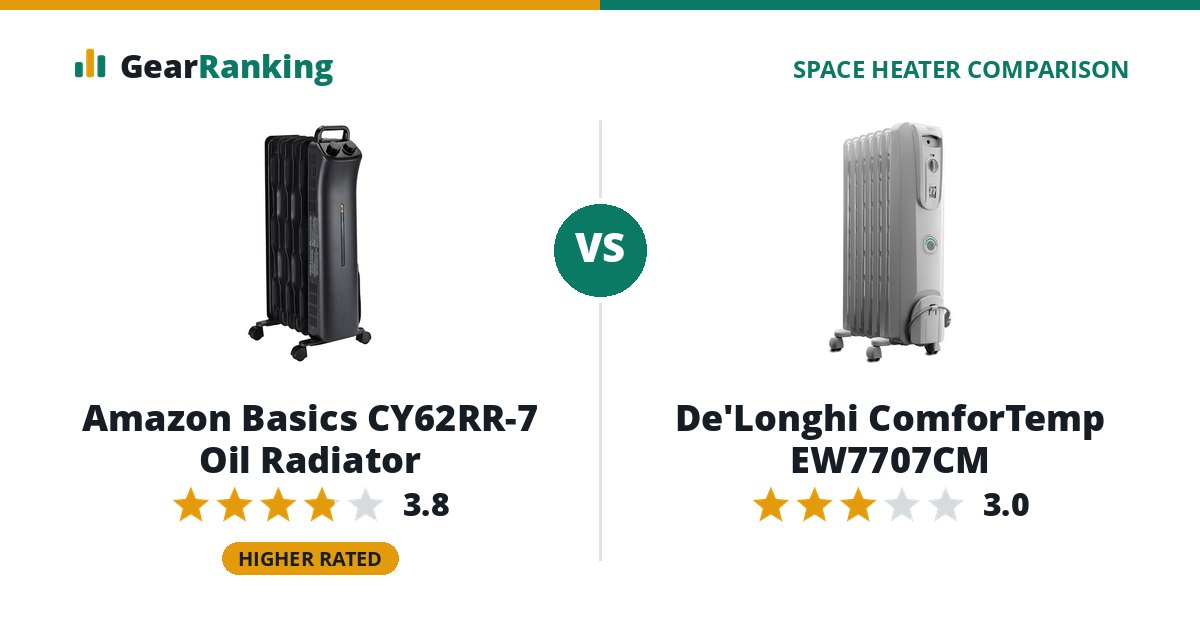 Amazon Basics CY62RR-7 Oil Radiator vs De'Longhi ComforTemp EW7707CM