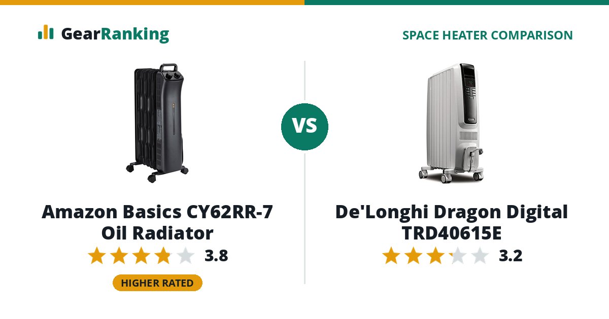 Amazon Basics CY62RR-7 Oil Radiator vs De'Longhi Dragon Digital TRD40615E