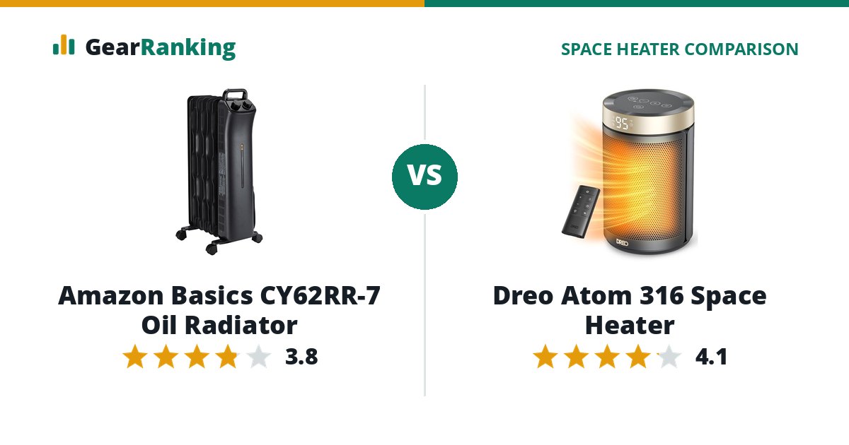 Amazon Basics CY62RR-7 Oil Radiator vs Dreo Atom 316 Space Heater