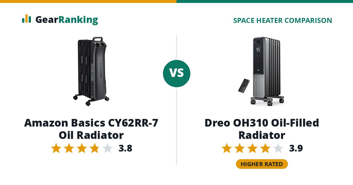 Amazon Basics CY62RR-7 Oil Radiator vs Dreo OH310 Oil-Filled Radiator