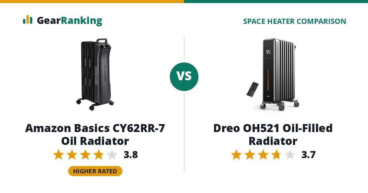 Amazon Basics CY62RR-7 Oil Radiator vs Dreo OH521 Oil-Filled Radiator