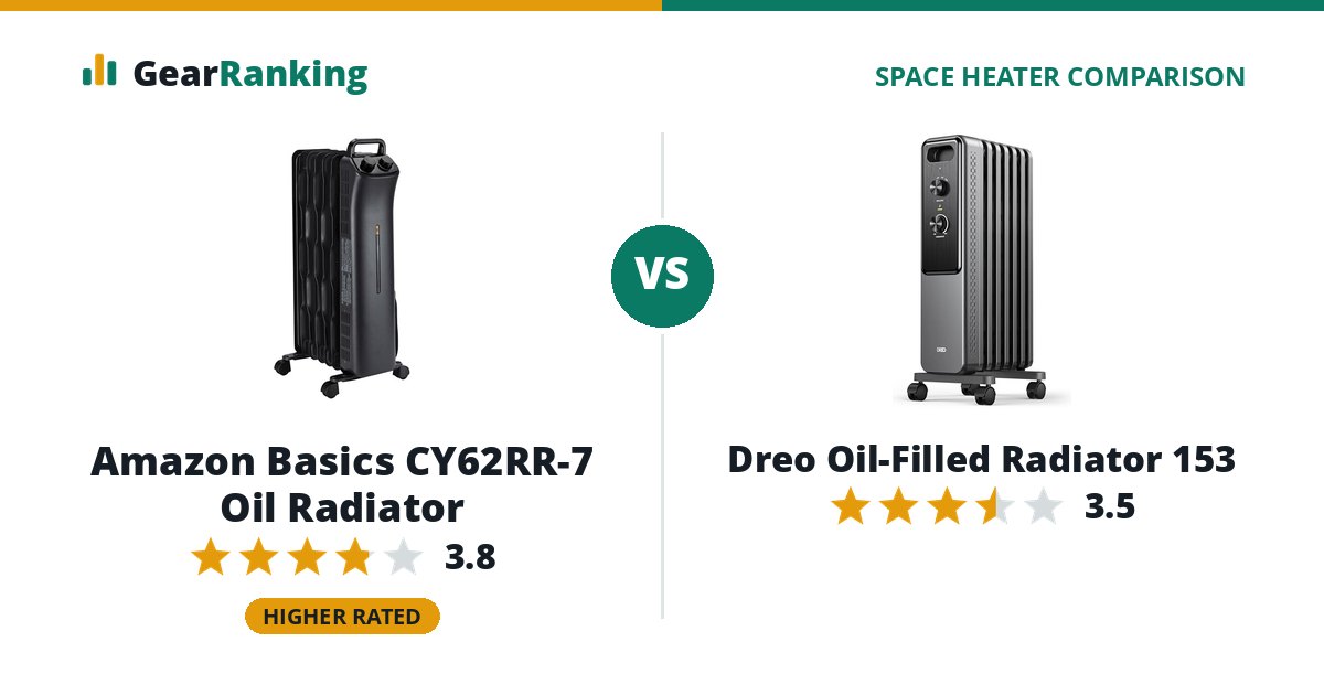 Amazon Basics CY62RR-7 Oil Radiator vs Dreo Oil-Filled Radiator 153