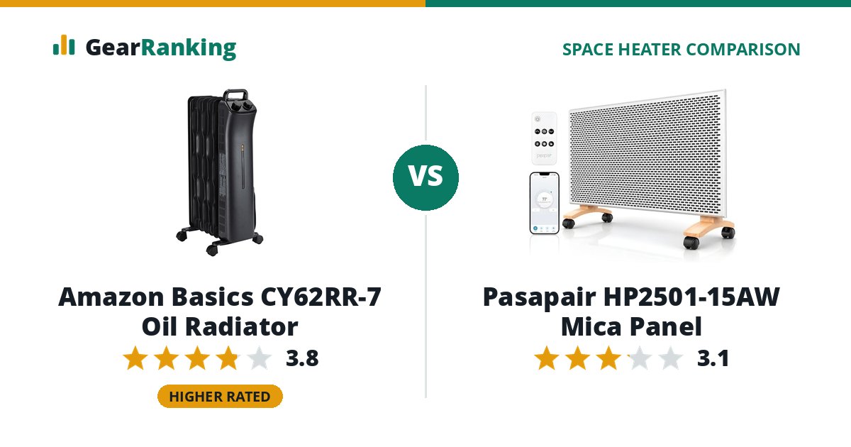 Amazon Basics CY62RR-7 Oil Radiator vs Pasapair HP2501-15AW Mica Panel