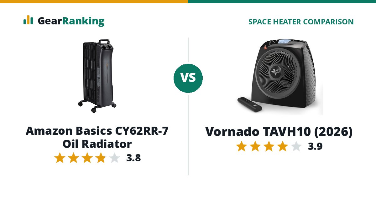 Amazon Basics CY62RR-7 Oil Radiator vs Vornado TAVH10 (2026)