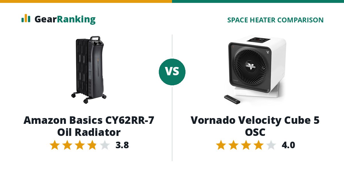 Amazon Basics CY62RR-7 Oil Radiator vs Vornado Velocity Cube 5 OSC