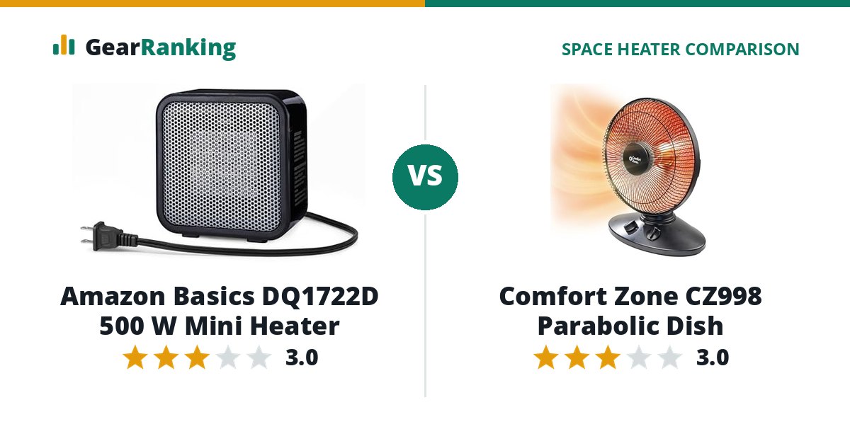 Amazon Basics DQ1722D 500 W Mini Heater vs Comfort Zone CZ998 Parabolic Dish