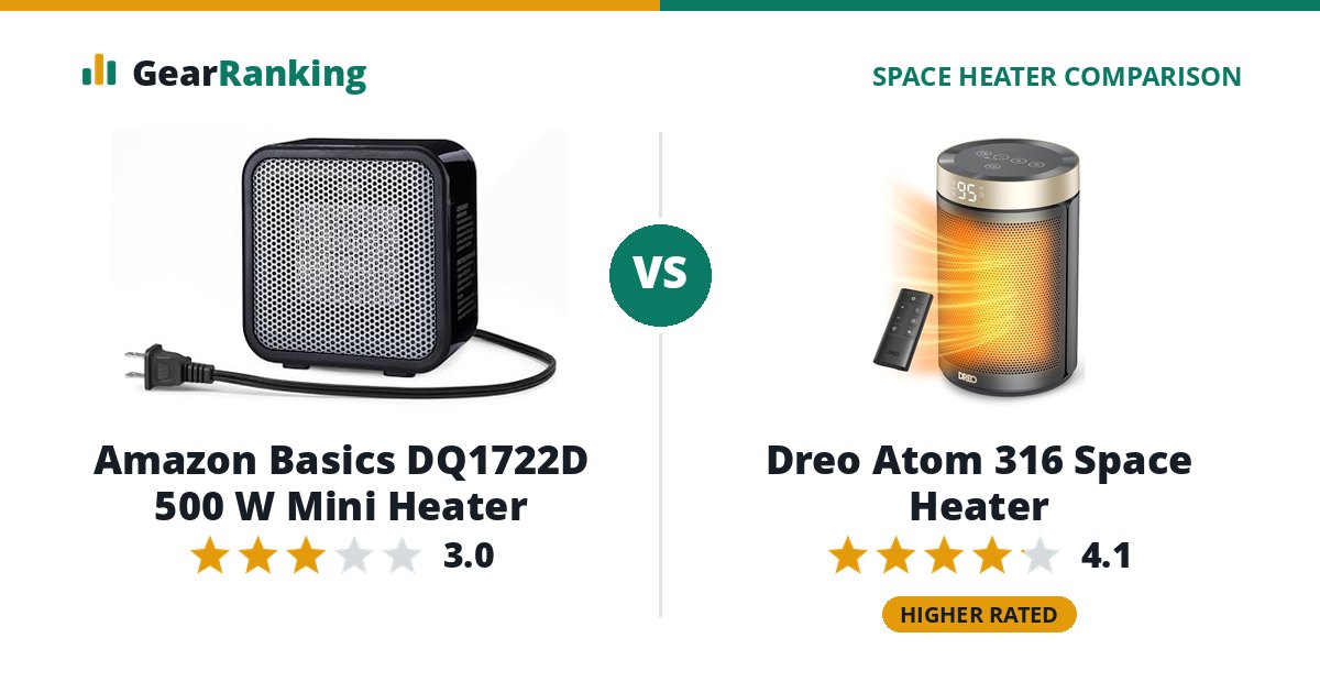 Amazon Basics DQ1722D 500 W Mini Heater vs Dreo Atom 316 Space Heater