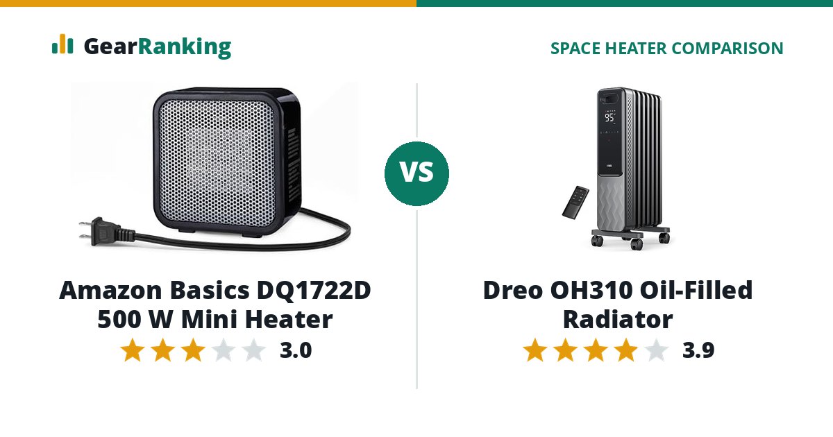 Amazon Basics DQ1722D 500 W Mini Heater vs Dreo OH310 Oil-Filled Radiator