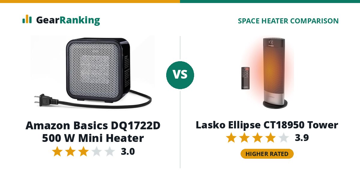 Amazon Basics DQ1722D 500 W Mini Heater vs Lasko Ellipse CT18950 Tower