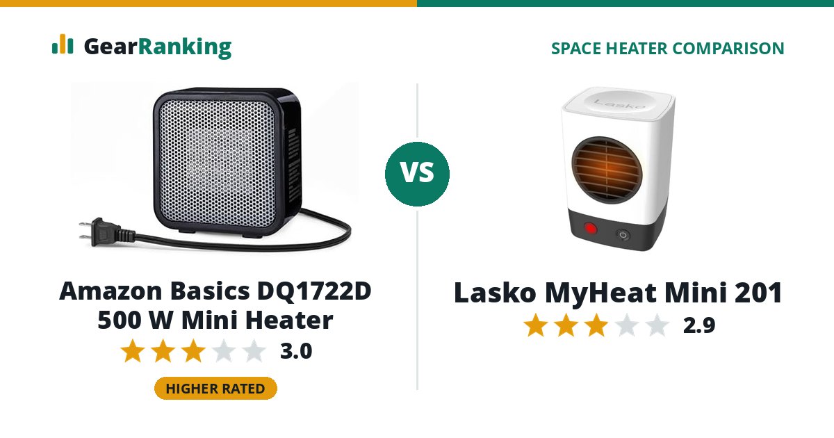 Amazon Basics DQ1722D 500 W Mini Heater vs Lasko MyHeat Mini 201