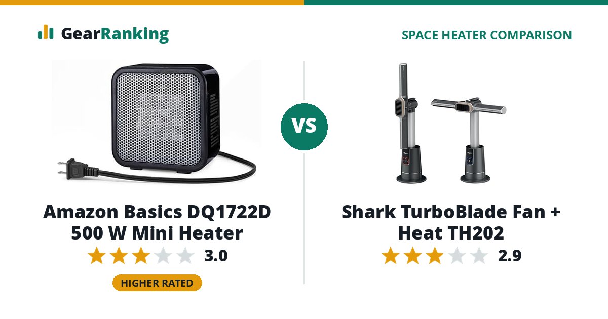 Amazon Basics DQ1722D 500 W Mini Heater vs Shark TurboBlade Fan + Heat TH202