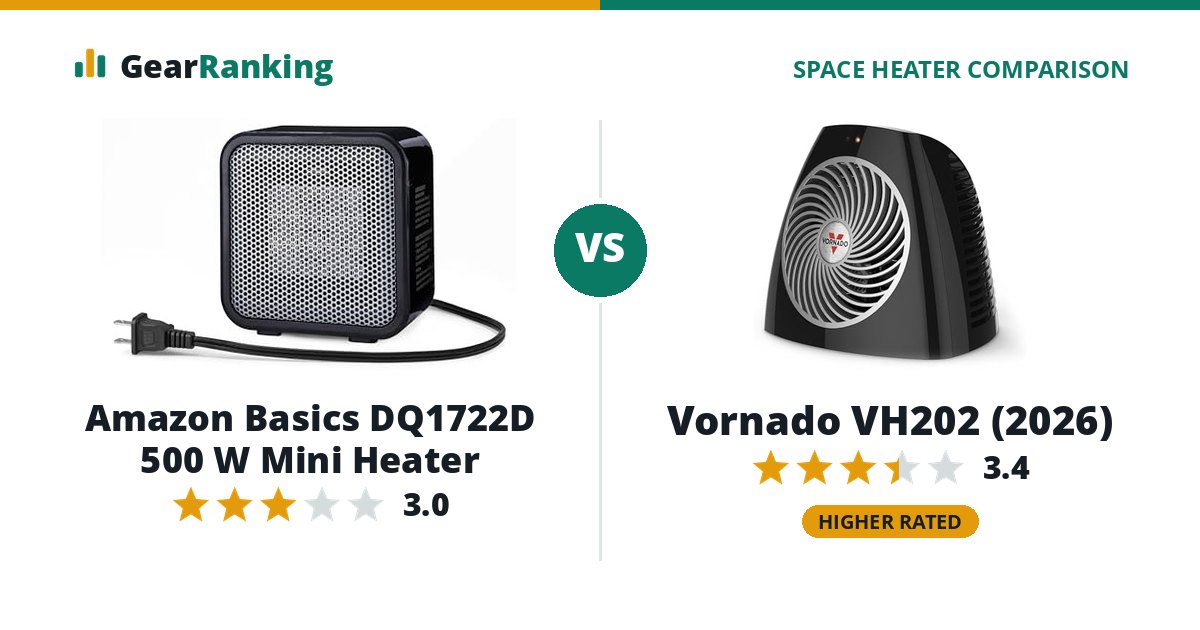 Amazon Basics DQ1722D 500 W Mini Heater vs Vornado VH202 (2026)