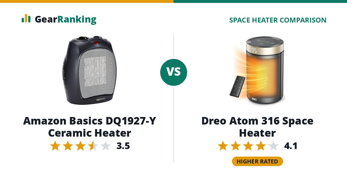 Amazon Basics DQ1927-Y Ceramic Heater vs Dreo Atom 316 Space Heater