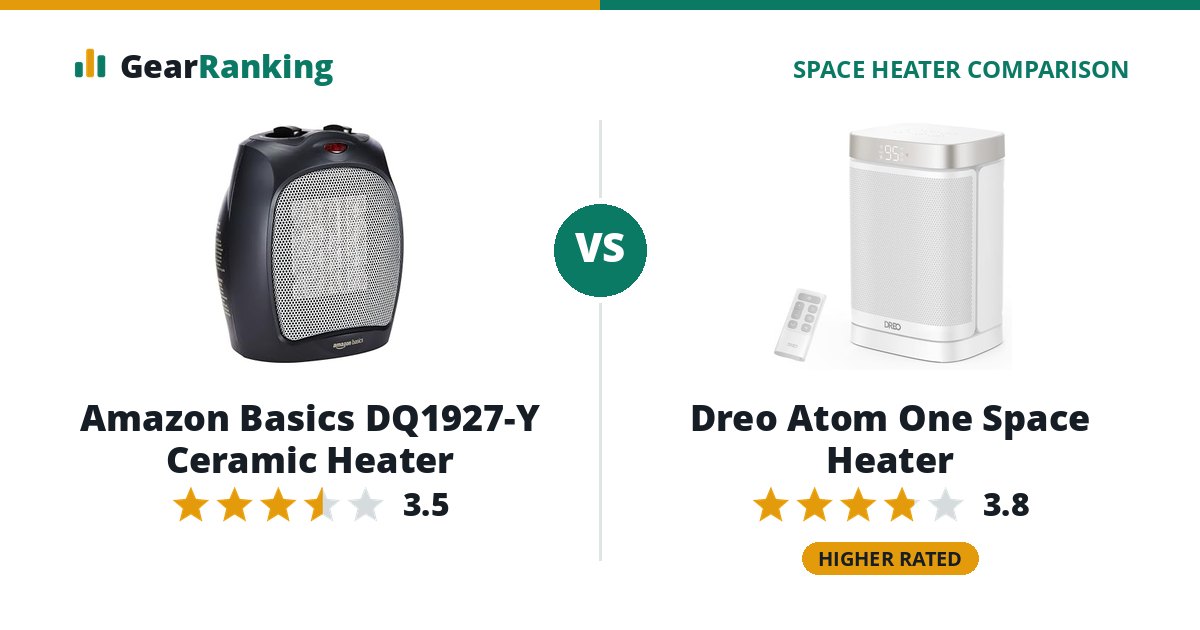 Amazon Basics DQ1927-Y Ceramic Heater vs Dreo Atom One Space Heater