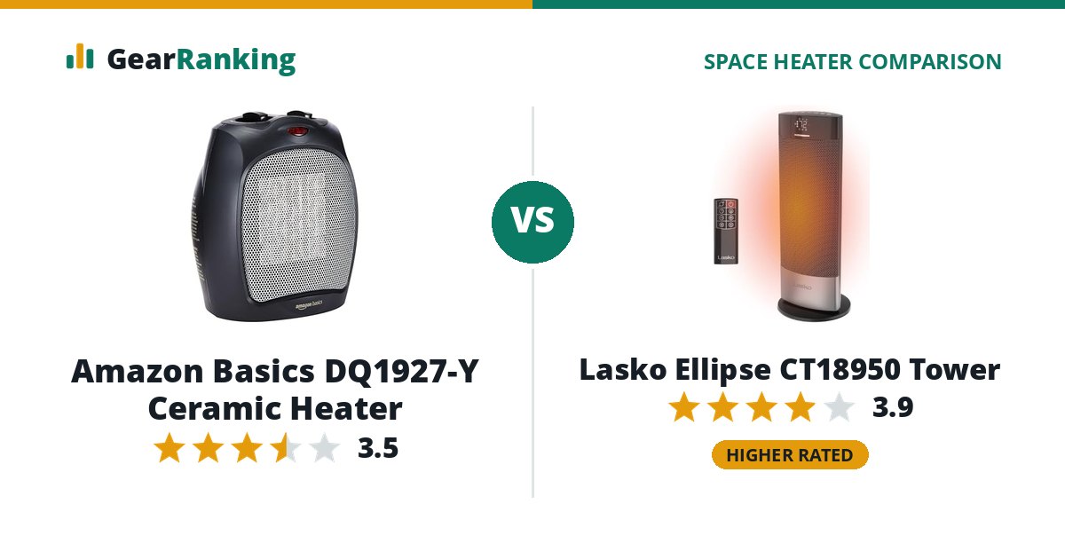 Amazon Basics DQ1927-Y Ceramic Heater vs Lasko Ellipse CT18950 Tower