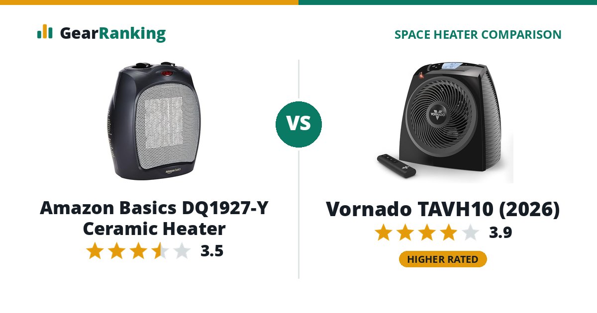 Amazon Basics DQ1927-Y Ceramic Heater vs Vornado TAVH10 (2026)