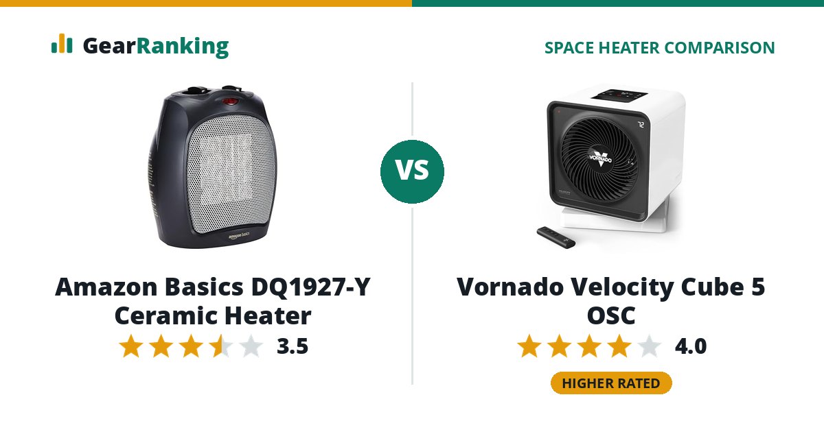 Amazon Basics DQ1927-Y Ceramic Heater vs Vornado Velocity Cube 5 OSC