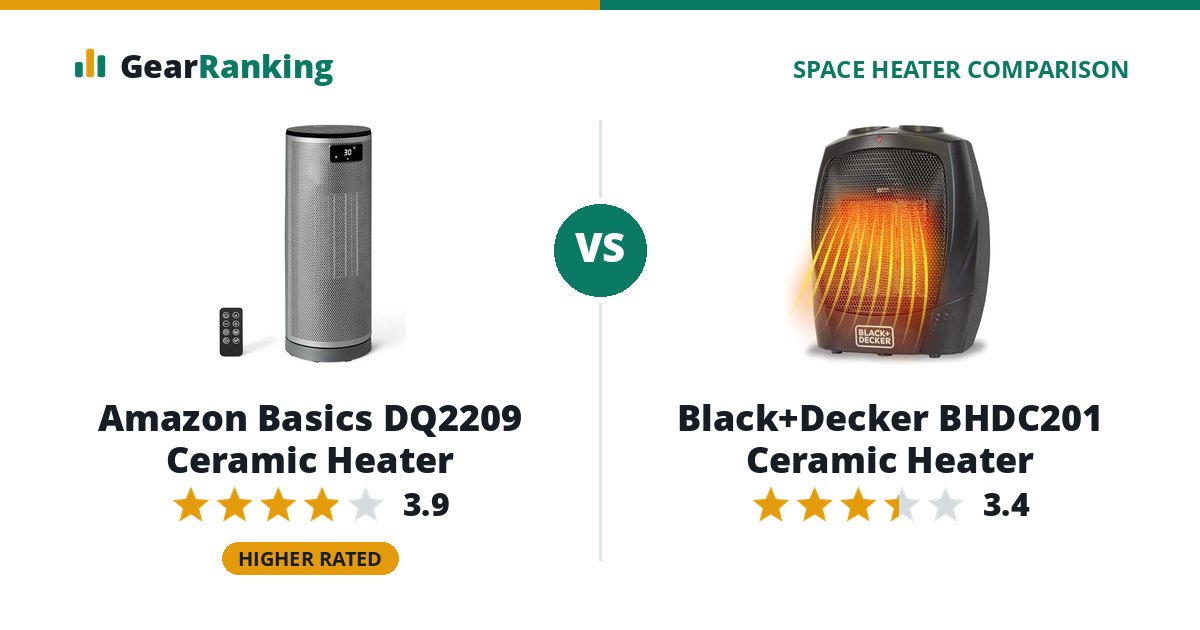 Amazon Basics DQ2209 Ceramic Heater vs Black+Decker BHDC201 Ceramic Heater