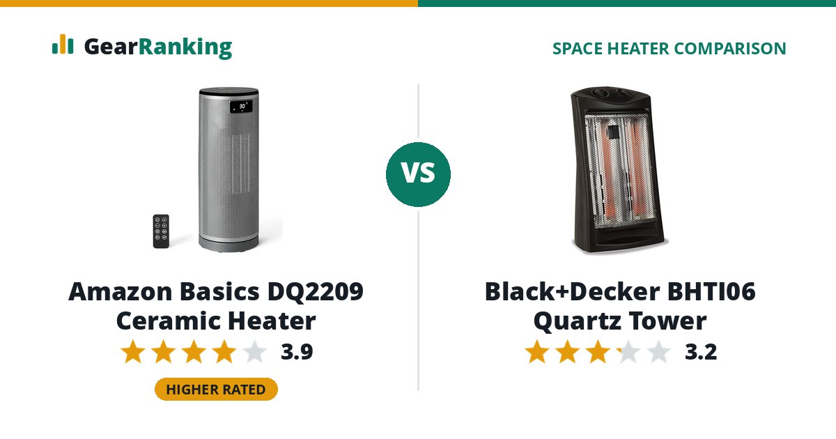 Amazon Basics DQ2209 Ceramic Heater vs Black+Decker BHTI06 Quartz Tower