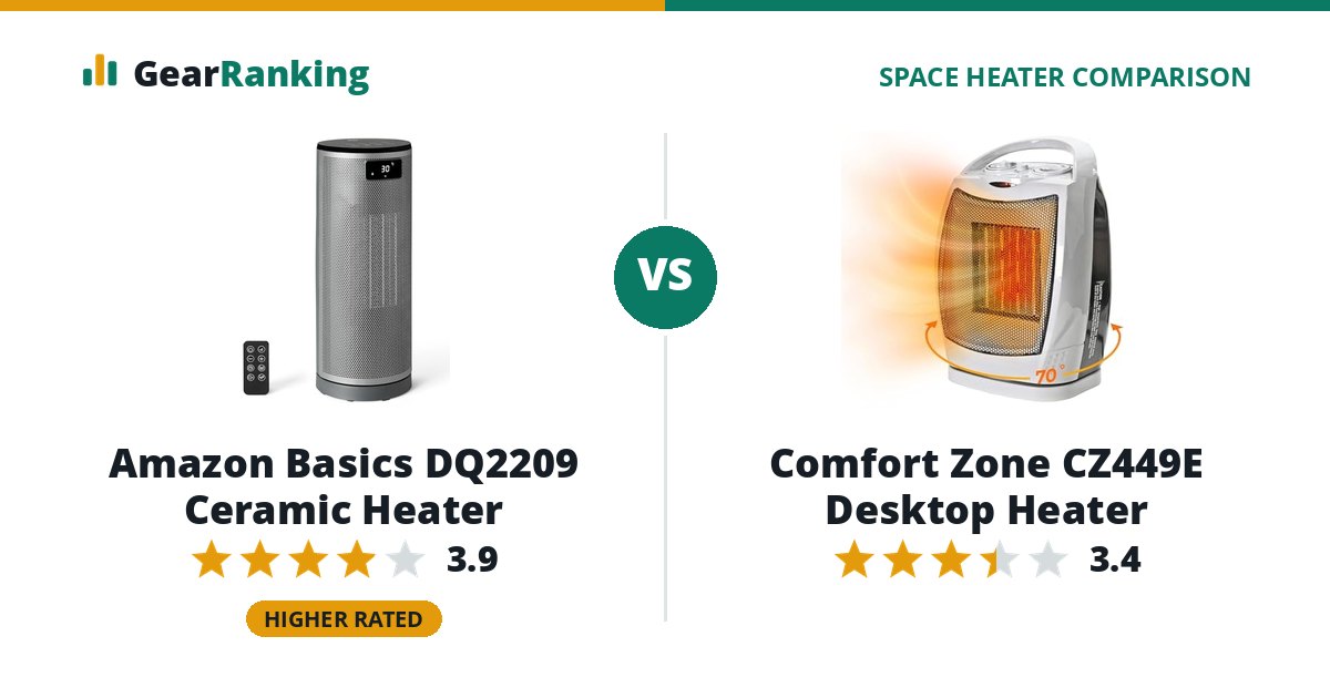 Amazon Basics DQ2209 Ceramic Heater vs Comfort Zone CZ449E Desktop Heater