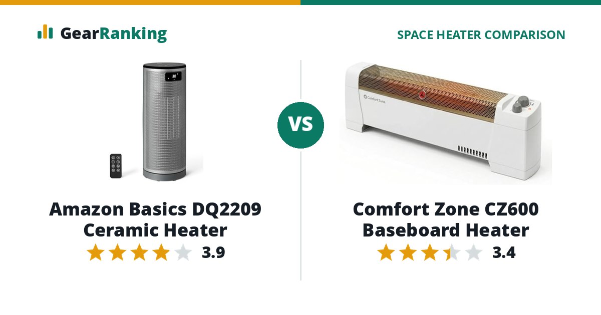 Amazon Basics DQ2209 Ceramic Heater vs Comfort Zone CZ600 Baseboard Heater