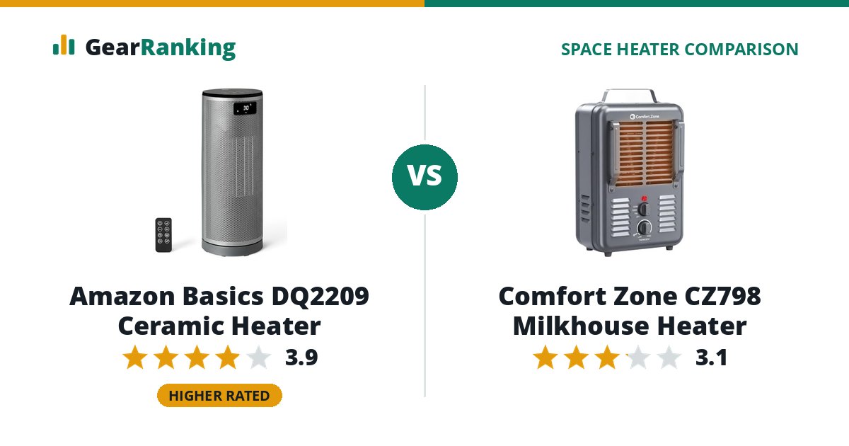 Amazon Basics DQ2209 Ceramic Heater vs Comfort Zone CZ798 Milkhouse Heater