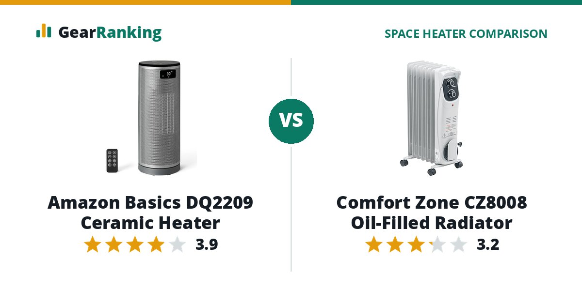 Amazon Basics DQ2209 Ceramic Heater vs Comfort Zone CZ8008 Oil-Filled Radiator