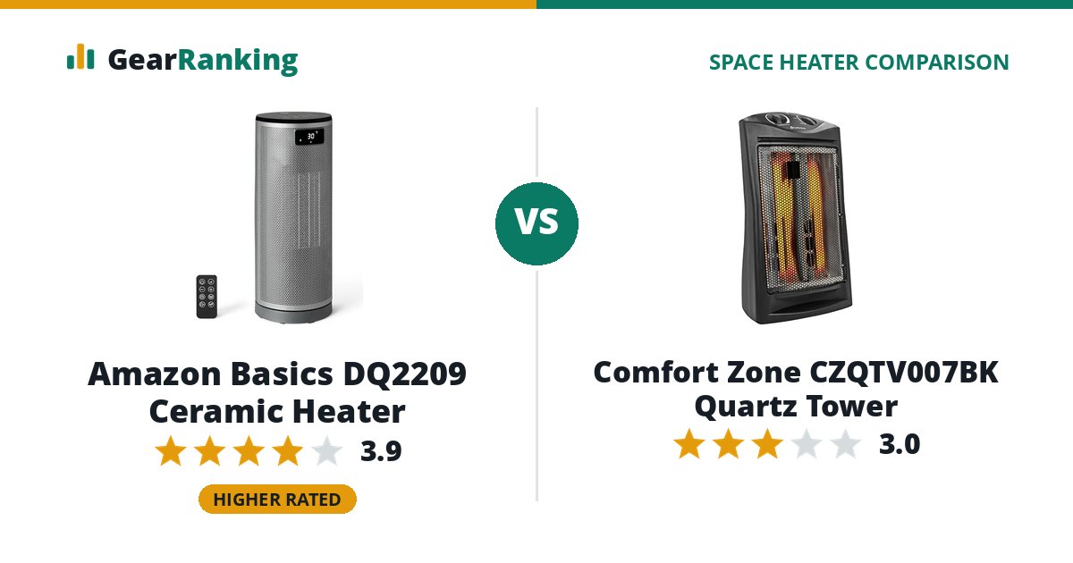 Amazon Basics DQ2209 Ceramic Heater vs Comfort Zone CZQTV007BK Quartz Tower