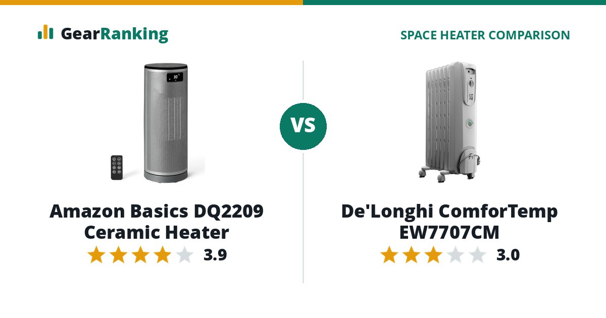 Amazon Basics DQ2209 Ceramic Heater vs De'Longhi ComforTemp EW7707CM
