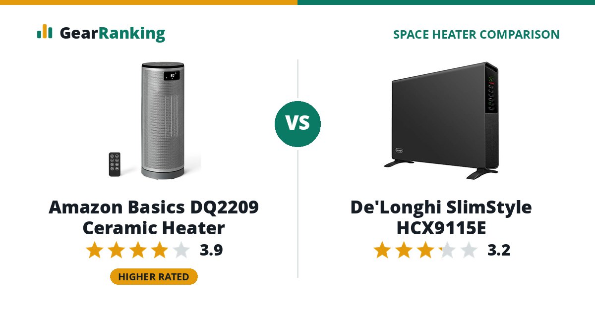 Amazon Basics DQ2209 Ceramic Heater vs De'Longhi SlimStyle HCX9115E