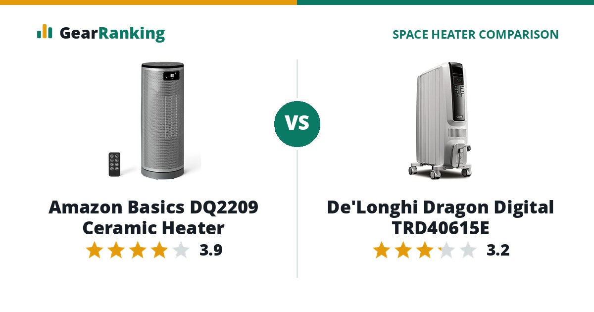 Amazon Basics DQ2209 Ceramic Heater vs De'Longhi Dragon Digital TRD40615E