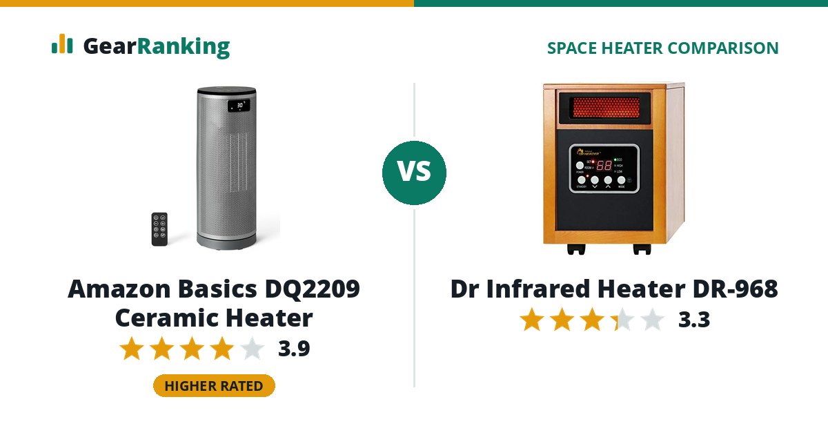 Amazon Basics DQ2209 Ceramic Heater vs Dr Infrared Heater DR-968