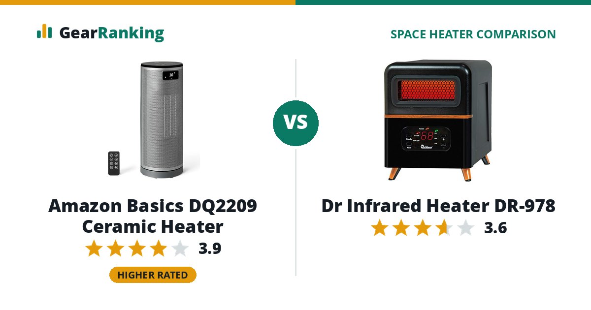 Amazon Basics DQ2209 Ceramic Heater vs Dr Infrared Heater DR-978