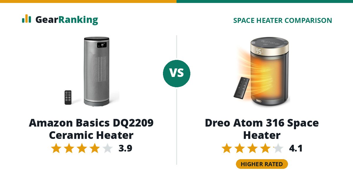 Amazon Basics DQ2209 Ceramic Heater vs Dreo Atom 316 Space Heater