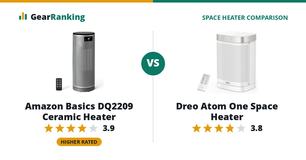 Amazon Basics DQ2209 Ceramic Heater vs Dreo Atom One Space Heater