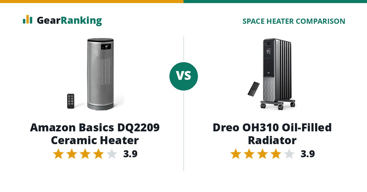 Amazon Basics DQ2209 Ceramic Heater vs Dreo OH310 Oil-Filled Radiator