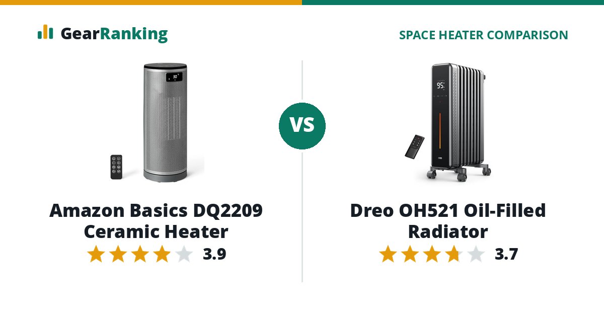 Amazon Basics DQ2209 Ceramic Heater vs Dreo OH521 Oil-Filled Radiator