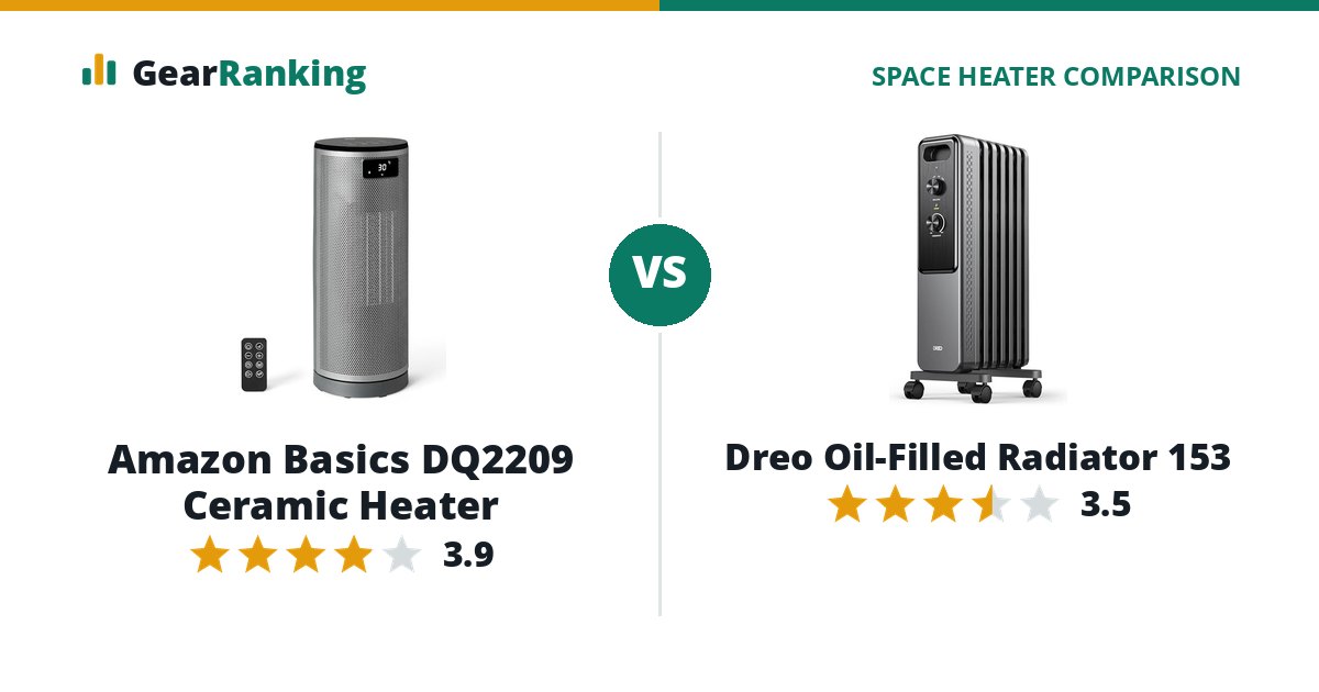 Amazon Basics DQ2209 Ceramic Heater vs Dreo Oil-Filled Radiator 153