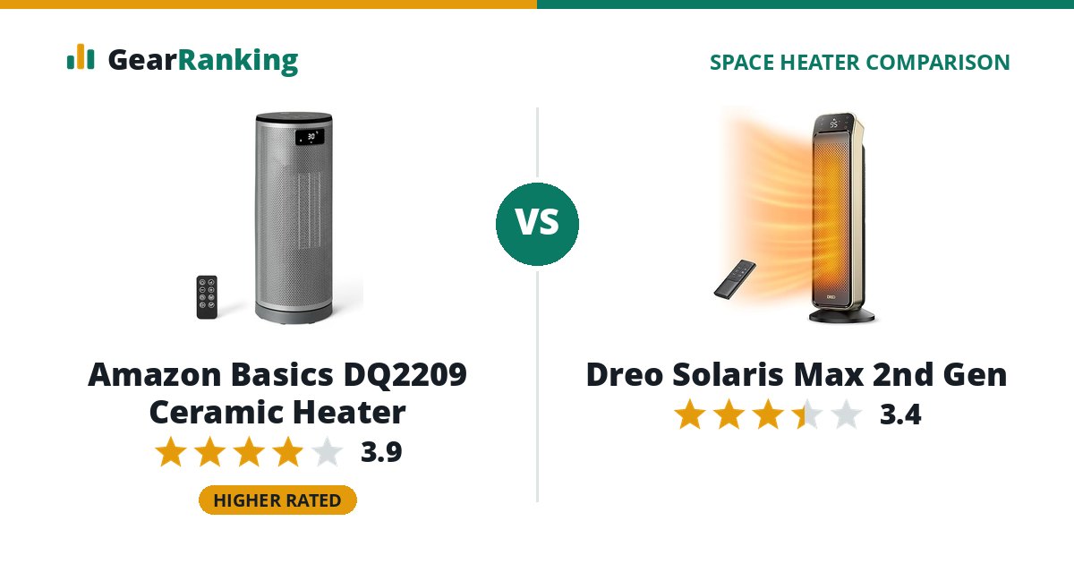 Amazon Basics DQ2209 Ceramic Heater vs Dreo Solaris Max 2nd Gen