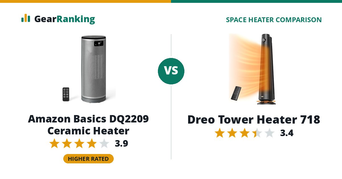 Amazon Basics DQ2209 Ceramic Heater vs Dreo Tower Heater 718
