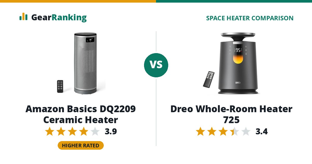 Amazon Basics DQ2209 Ceramic Heater vs Dreo Whole-Room Heater 725