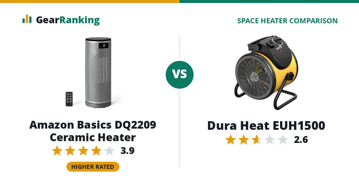 Amazon Basics DQ2209 Ceramic Heater vs Dura Heat EUH1500