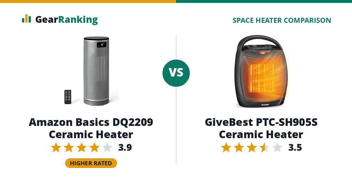 Amazon Basics DQ2209 Ceramic Heater vs GiveBest PTC-SH905S Ceramic Heater
