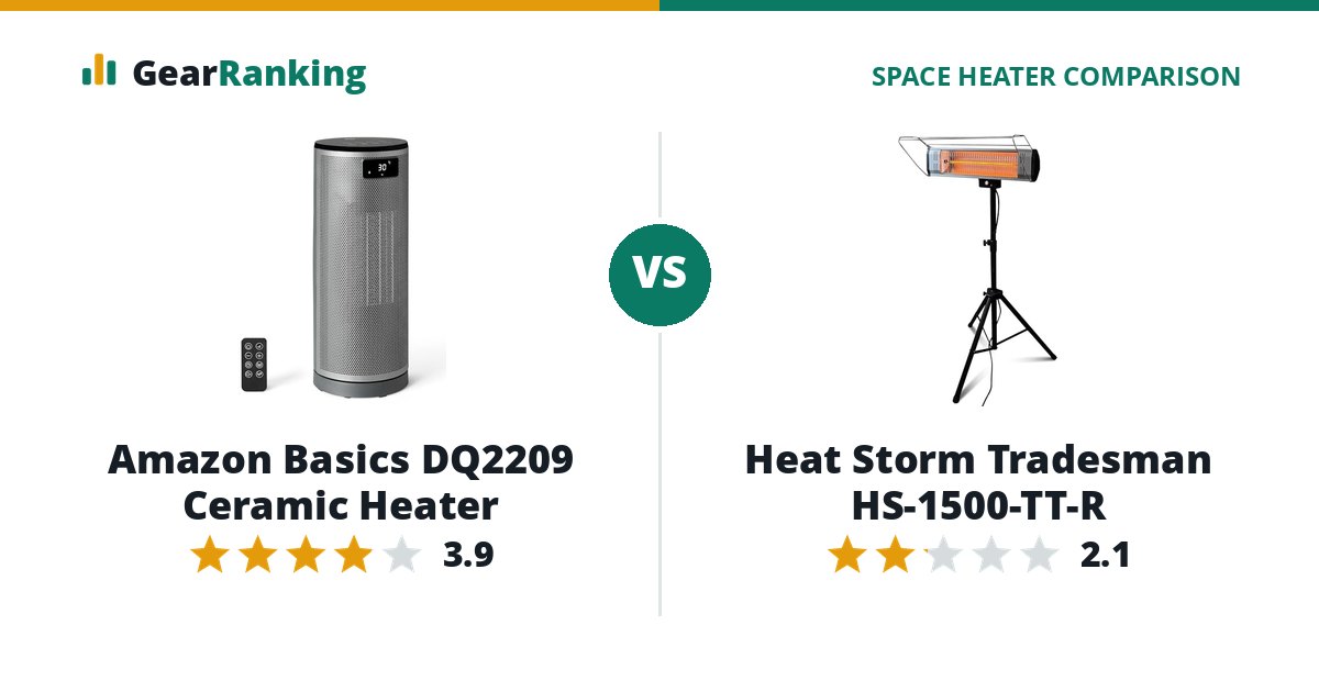 Amazon Basics DQ2209 Ceramic Heater vs Heat Storm Tradesman HS-1500-TT-R