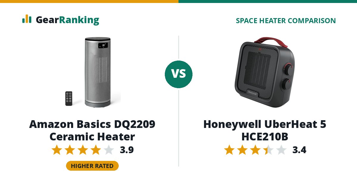 Amazon Basics DQ2209 Ceramic Heater vs Honeywell UberHeat 5 HCE210B