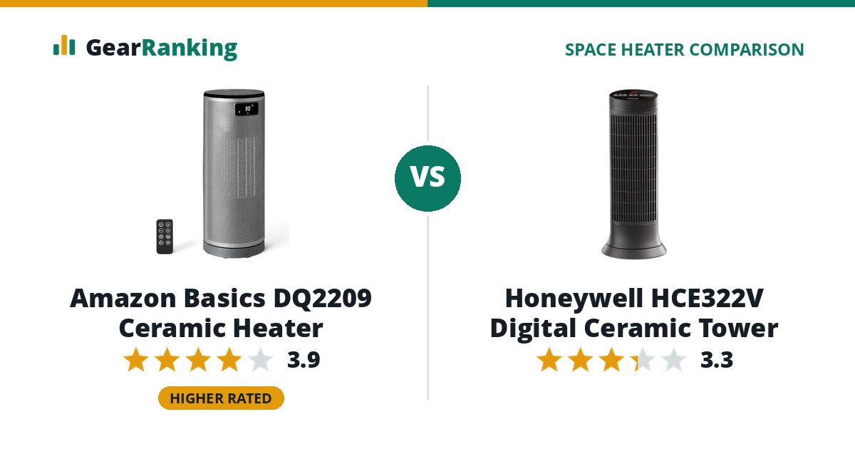 Amazon Basics DQ2209 Ceramic Heater vs Honeywell HCE322V Digital Ceramic Tower