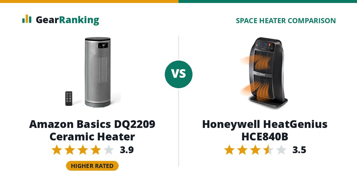 Amazon Basics DQ2209 Ceramic Heater vs Honeywell HeatGenius HCE840B
