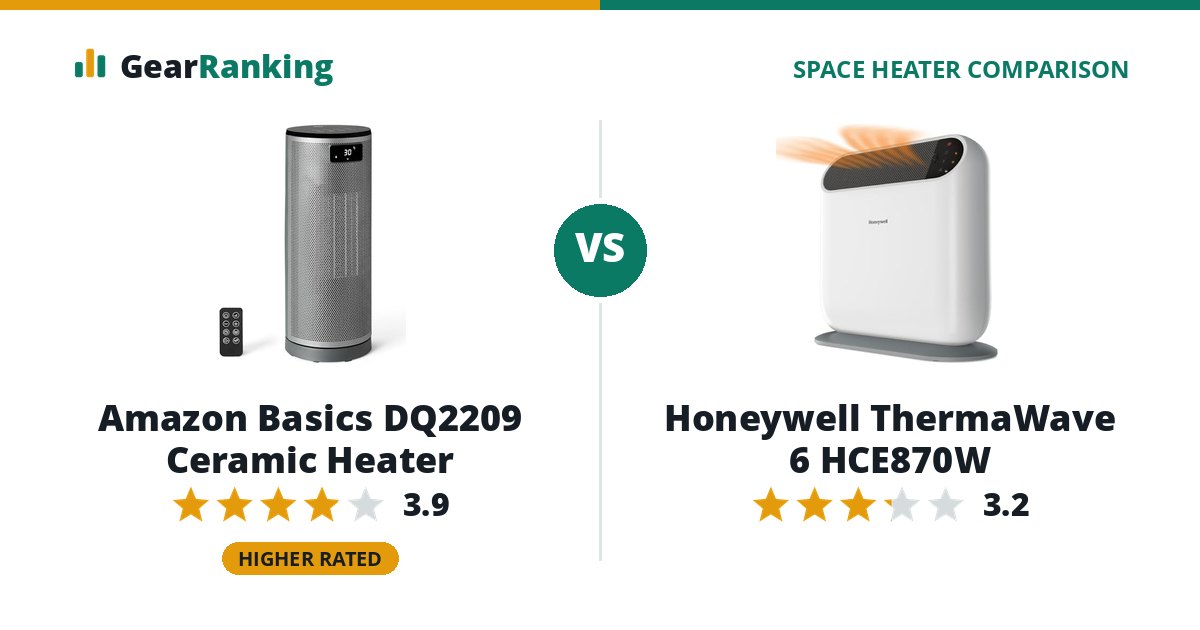 Amazon Basics DQ2209 Ceramic Heater vs Honeywell ThermaWave 6 HCE870W