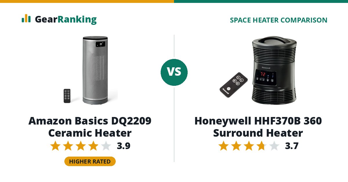 Amazon Basics DQ2209 Ceramic Heater vs Honeywell HHF370B 360 Surround Heater